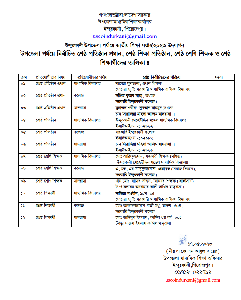 Upazila level results of National Education Week-2